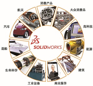 solidworks服务的行业